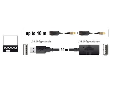 DELOCK καλώδιο USB 2.0 αρσενικό σε θηλυκό 82690, active, 20m, μαύρο - Image 2