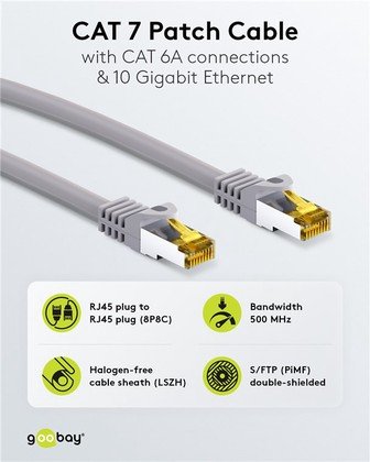 GOOBAY καλώδιο δικτύου 91576, CAT 7 S/FTP, copper, 500MHz, 0.50m, γκρι - Image 2