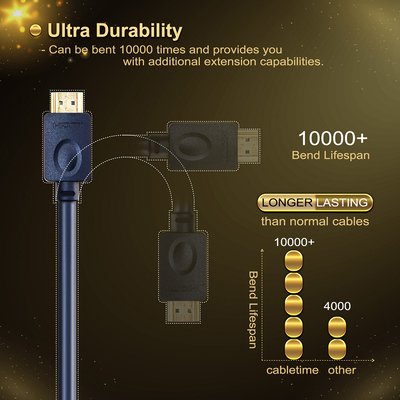CABLETIME καλώδιο HDMI AV540-HE2G με Ethernet, 4K/60Hz, 18 Gbps, 2m, μπλε - Image 6
