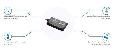 TELTONIKA GPS tracker αυτοκινήτου FMC920, 4G/GSM/GPRS/GNSS, Bluetooth - Image 2
