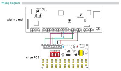 POWERTECH σειρήνα PT-1137, εξωτερικού χώρου, 110dB, μπλε - Image 4