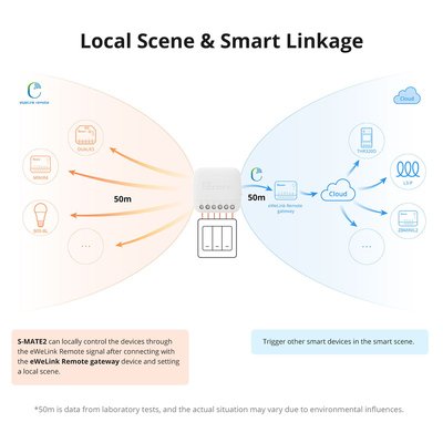 SONOFF smart διακόπτης S-MATE2, 3 κανάλια, μπαταρίας, λευκός - Image 6